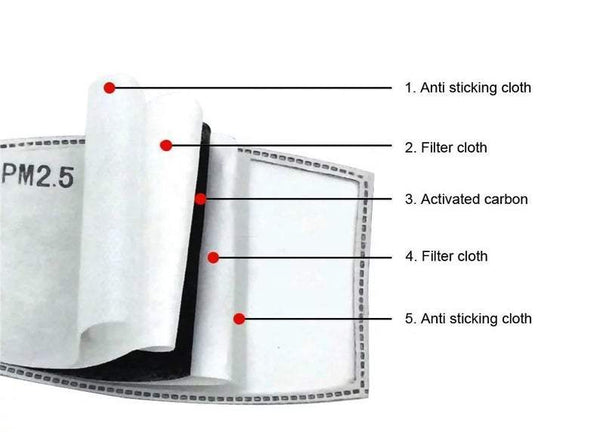 Face Mask Filter - Pack of 10 Filters, Filtration for pollen, dust, odor, pollutants and airborne elements - eBella Apparel